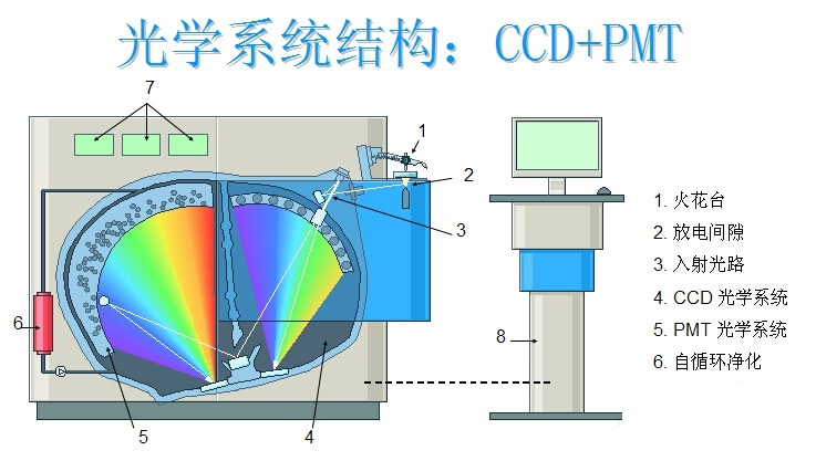 光電直讀光譜儀 /cxyq/20191022092247-FiWE7t023Yo-ymheuhiRysOcEpbU.jpg