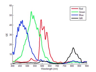 光譜曲線 /cxyq/20191226100437-Fqq1H8NQBI3GS1MOK5GF6u0XPVvS.jpg