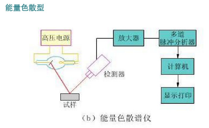 臺式X熒光光譜儀工作原理 /cxyq/20191231094238-FozdWwL4apO2VGcN-OoBxA7C554u.png